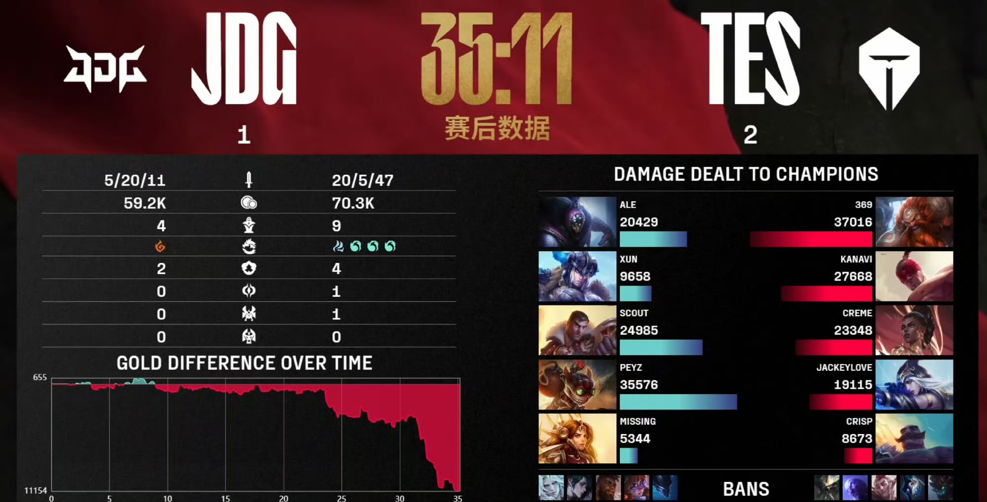 FPX力克RNG，Inspired完成史诗逆转宿命之战四强赛，留下经典瞬间
